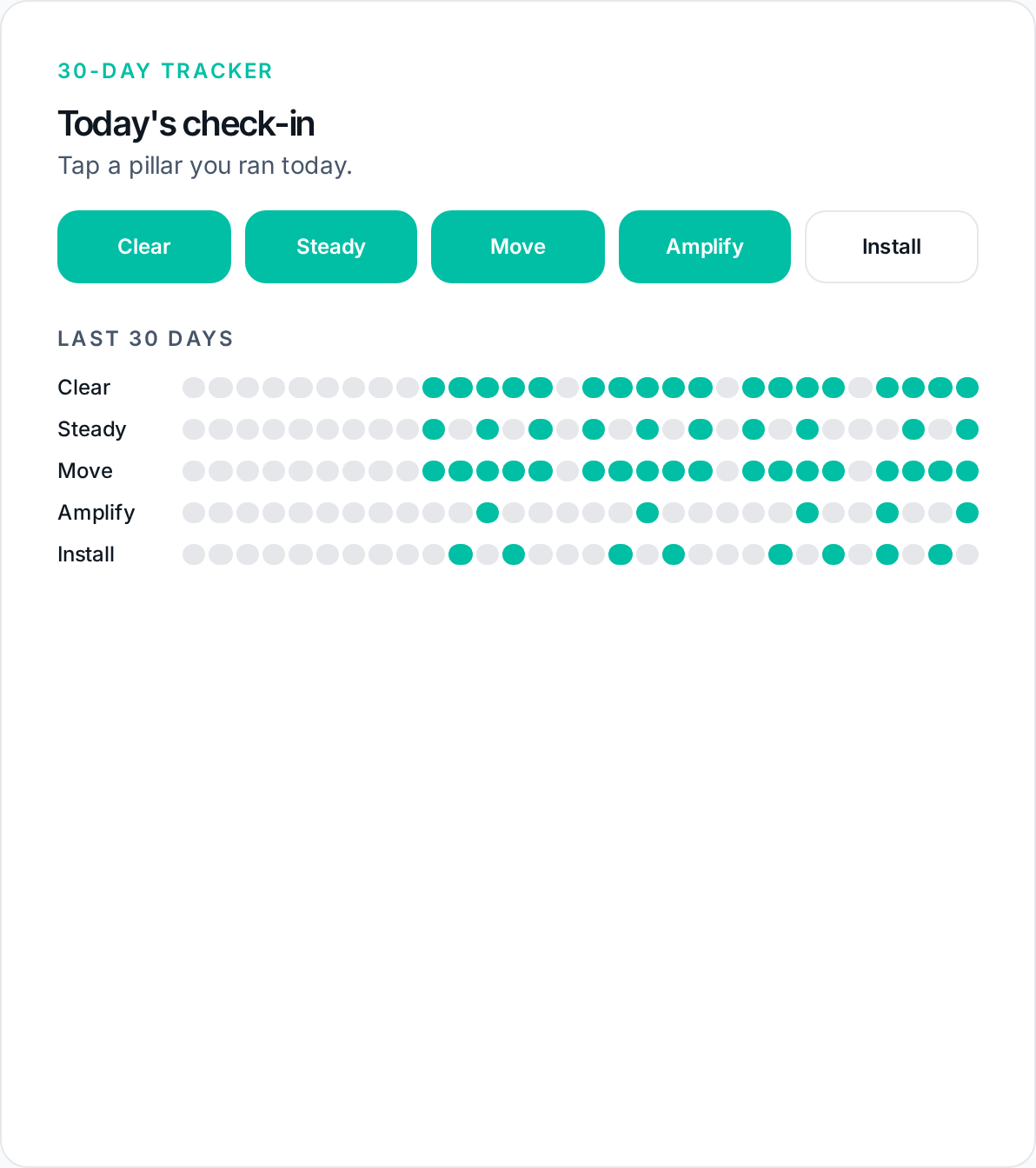 The ThriveOS dashboard, Your 30-day habit tracker